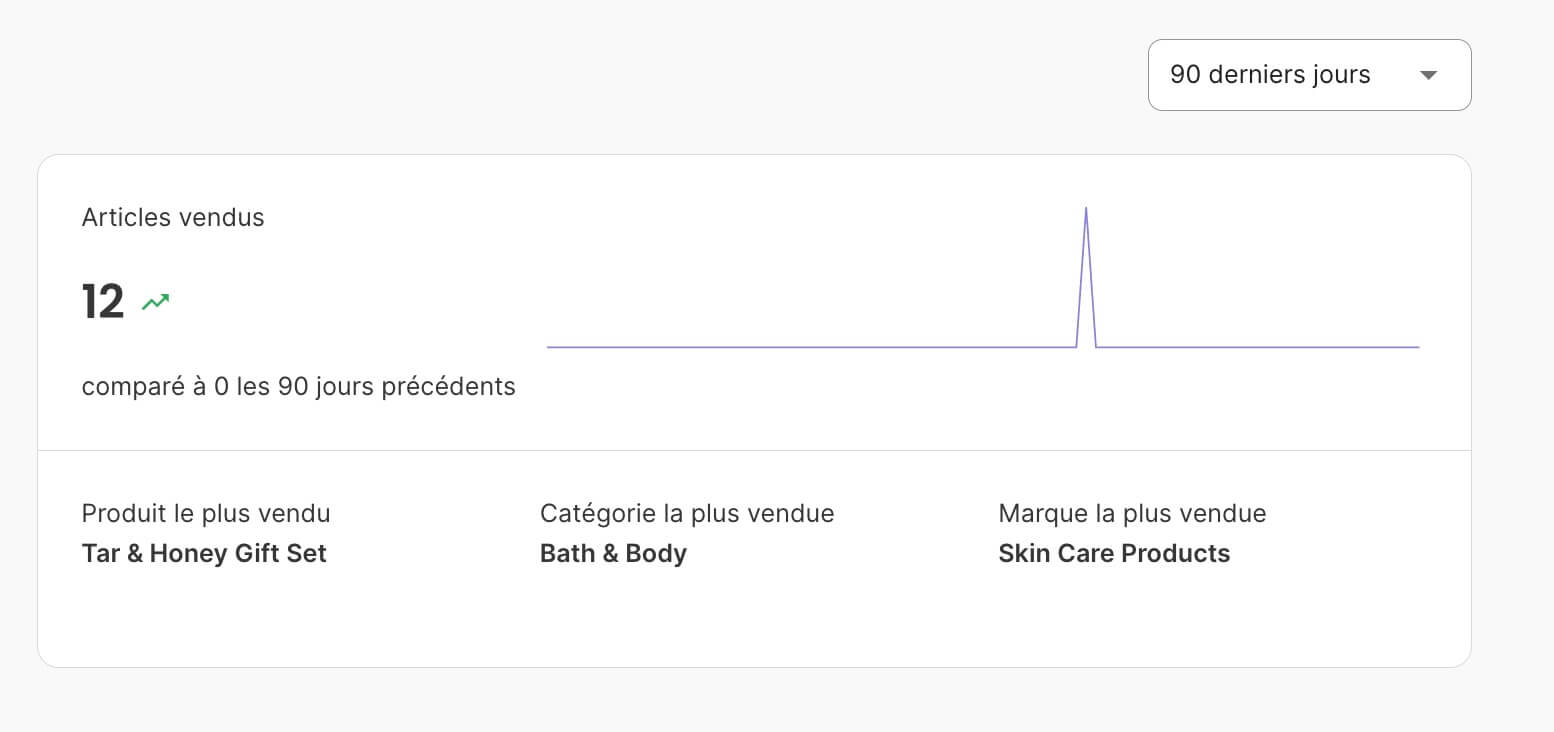Statistiques des articles vendus dans SiteGround Ecommerce
