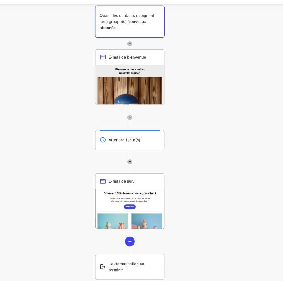 Qu'est-ce que l'automatisation des e-mails 