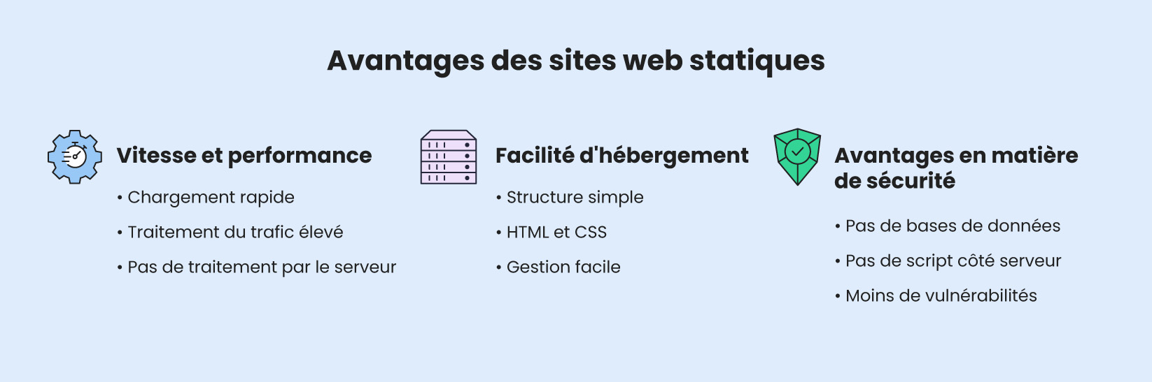 Une infographie illustrant les avantages d'un site web statique