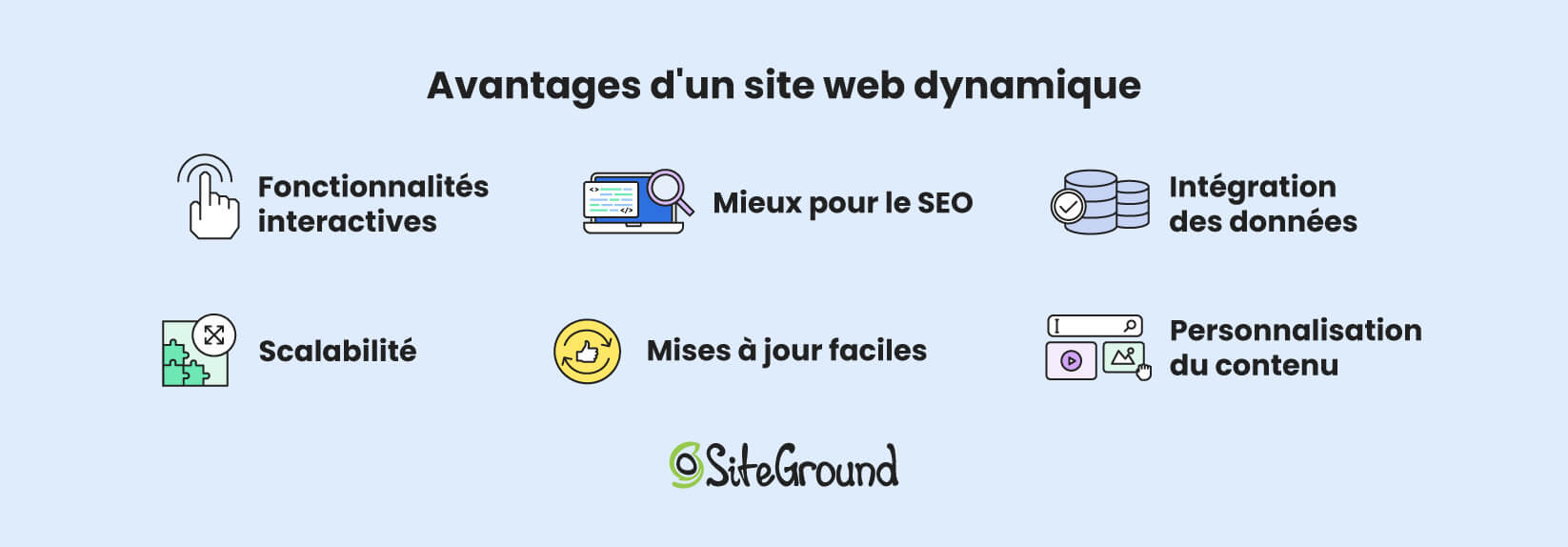 Infographie détaillant les avantages de l'utilisation d'un site Web dynamique
