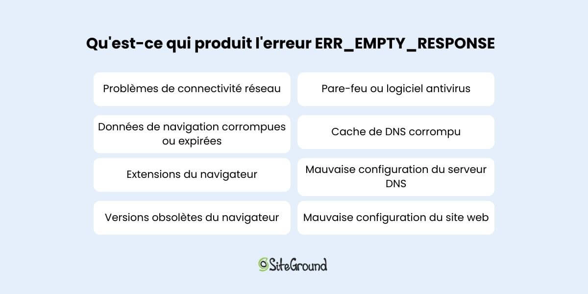 Causes de l'erreur ERR_EMPTY_RESPONSE