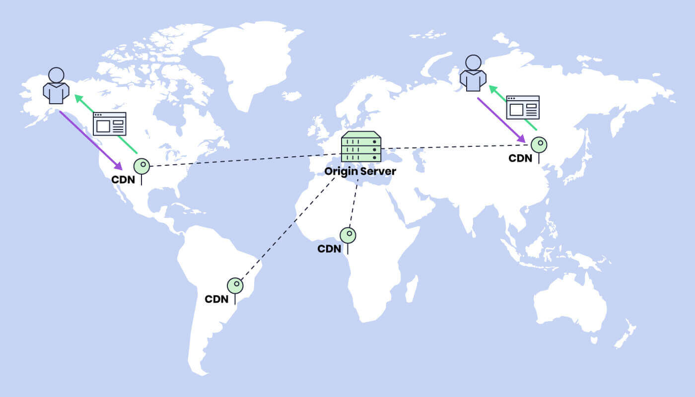 Carte du monde montrant les serveurs CDN fournissant du contenu aux utilisateurs à partir de l'emplacement le plus proche au lieu du serveur d'origine.