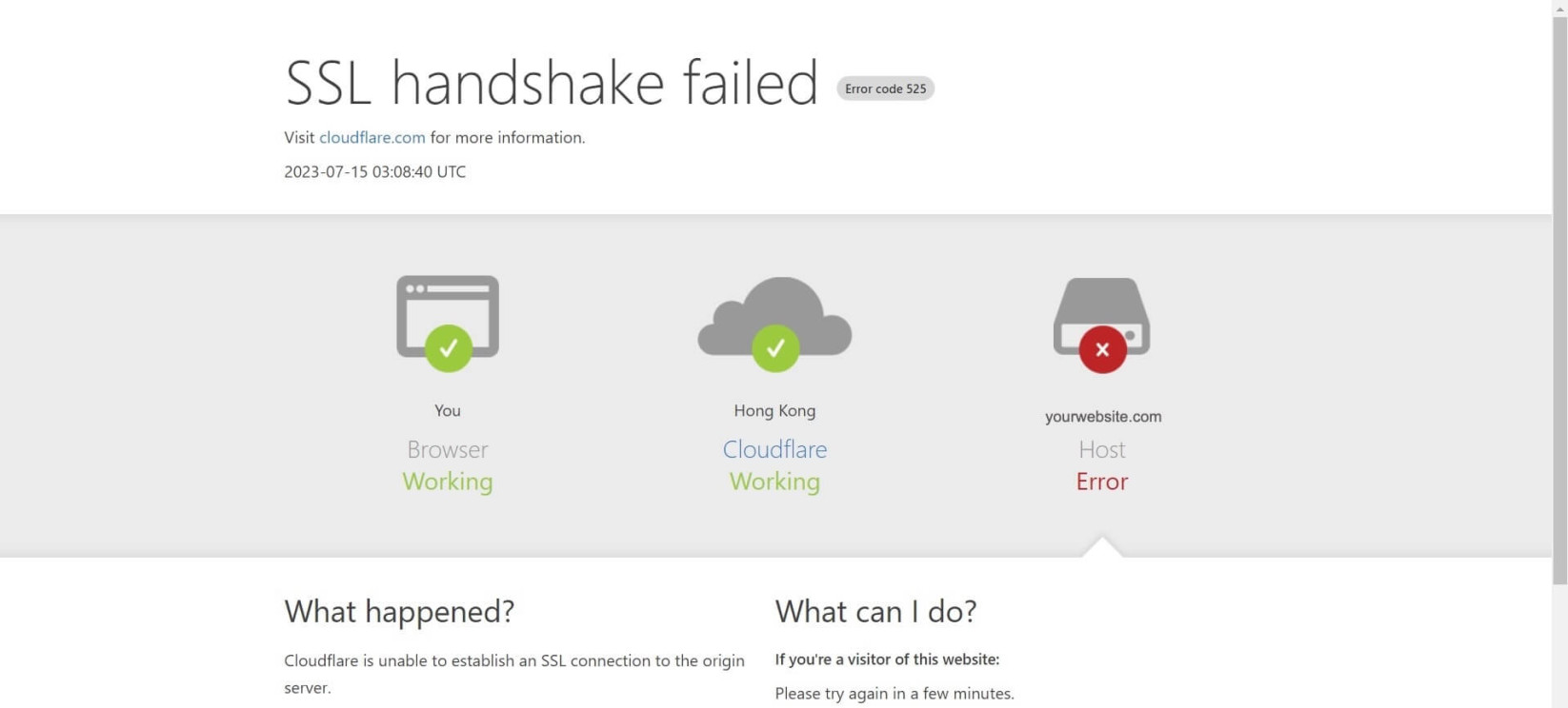 Erreur SSL Handshake Failed sur Cloudflare