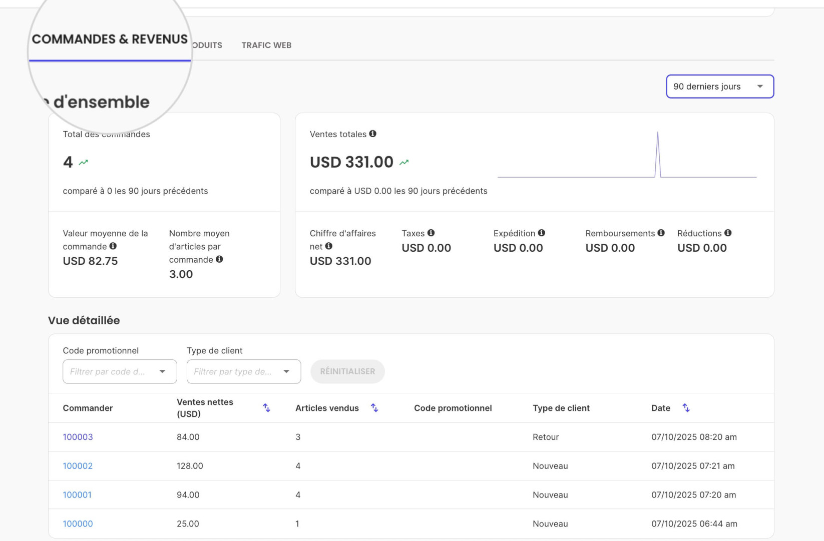 Page Commandes & Revenus dans la section Analyses de SiteGround Ecommerce