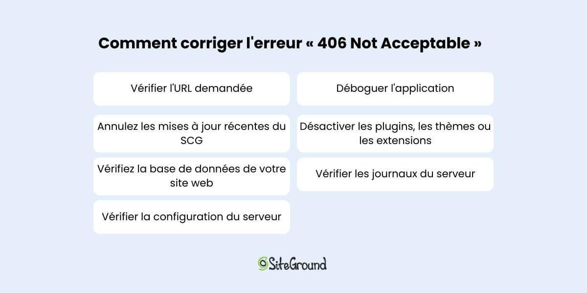 Comment corriger l'erreur 406 Not Acceptable : 7 méthodes
