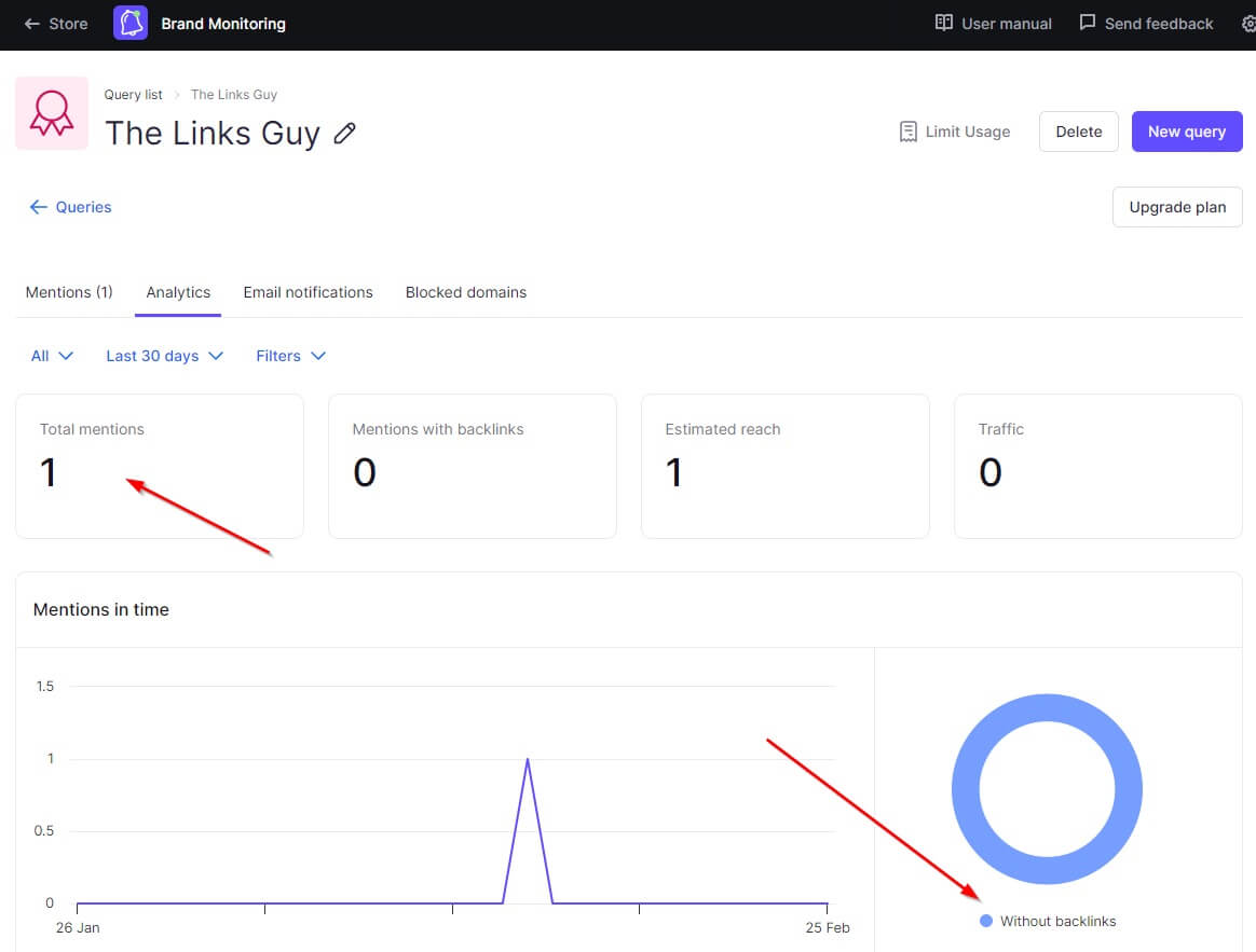 Image du tableau de bord de surveillance de la marque de SEMrush affichant les mentions de marque et l'état des backlinks.