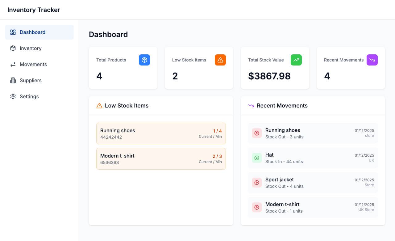 inventory tracker - bright dashboard listing items, stock levels, suppliers