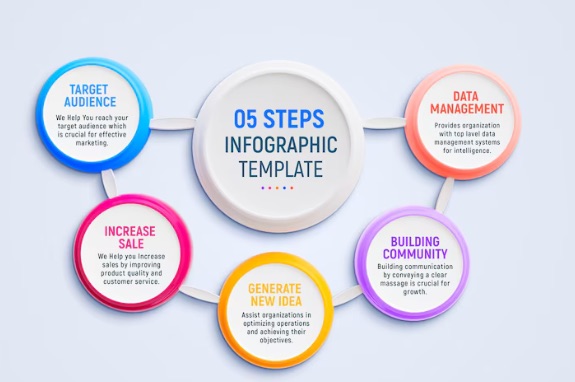 Image montrant 5 étapes pour créer une infographie