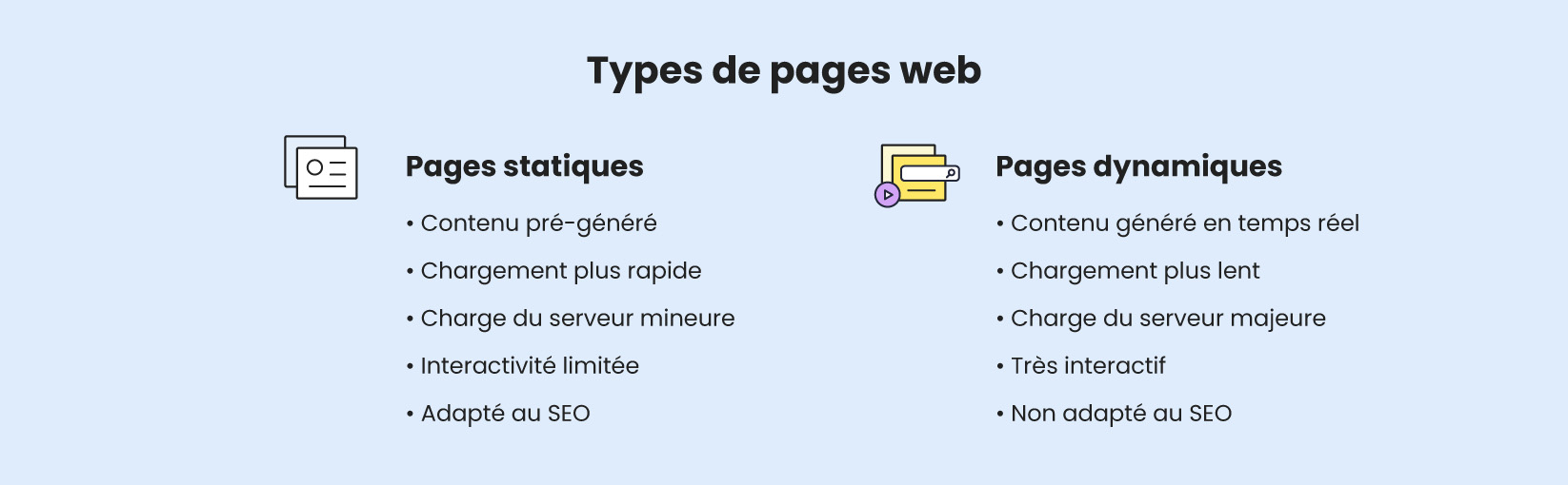 Une infographie comparant les différences entre une page statique et une page dynamique