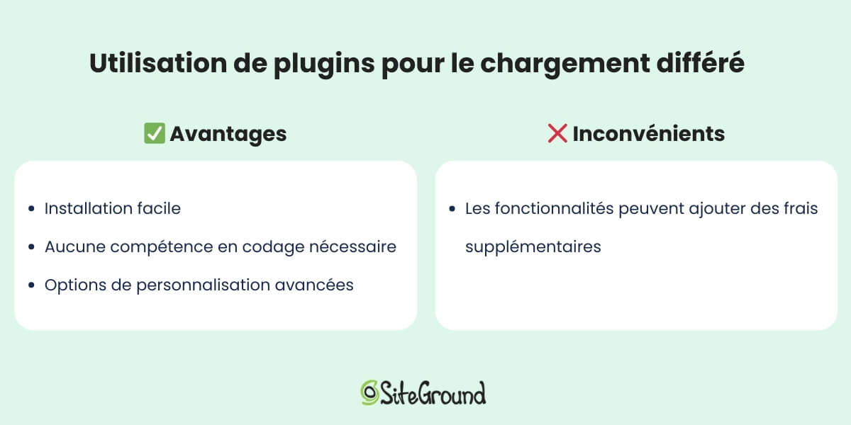 Un tableau à deux colonnes énumérant les avantages et les inconvénients de l'utilisation de plugins pour le chargement différé. Les avantages sont la facilité d'installation, l'absence de codage et les options de personnalisation avancées. Les inconvénients sont que ces fonctionnalités peuvent entraîner des frais généraux supplémentaires.