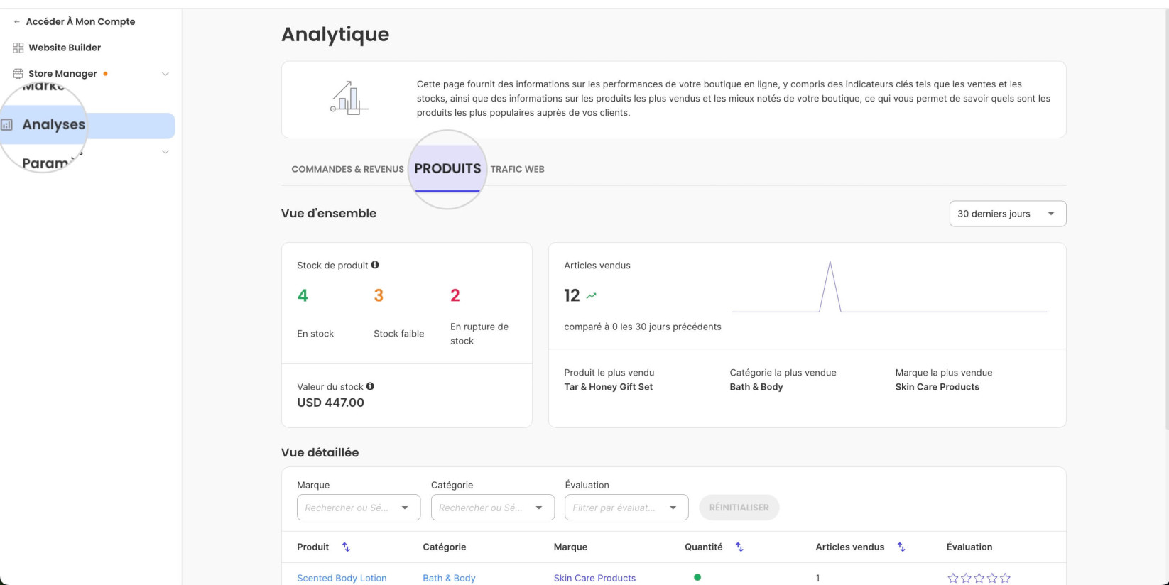 Onglet Produits dans la page Analytics de SiteGround Ecommerce