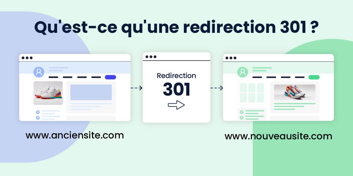 Infographie informative sur la redirection 301 expliquant le concept et les avantages de l'utilisation des redirections 301 pour le référencement et la migration de sites.