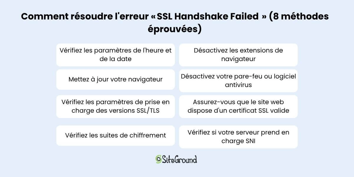 8 façons de corriger l’erreur SSL Handshake Failed