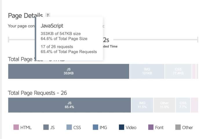 section récapitulative des détails de la page gtmetrix