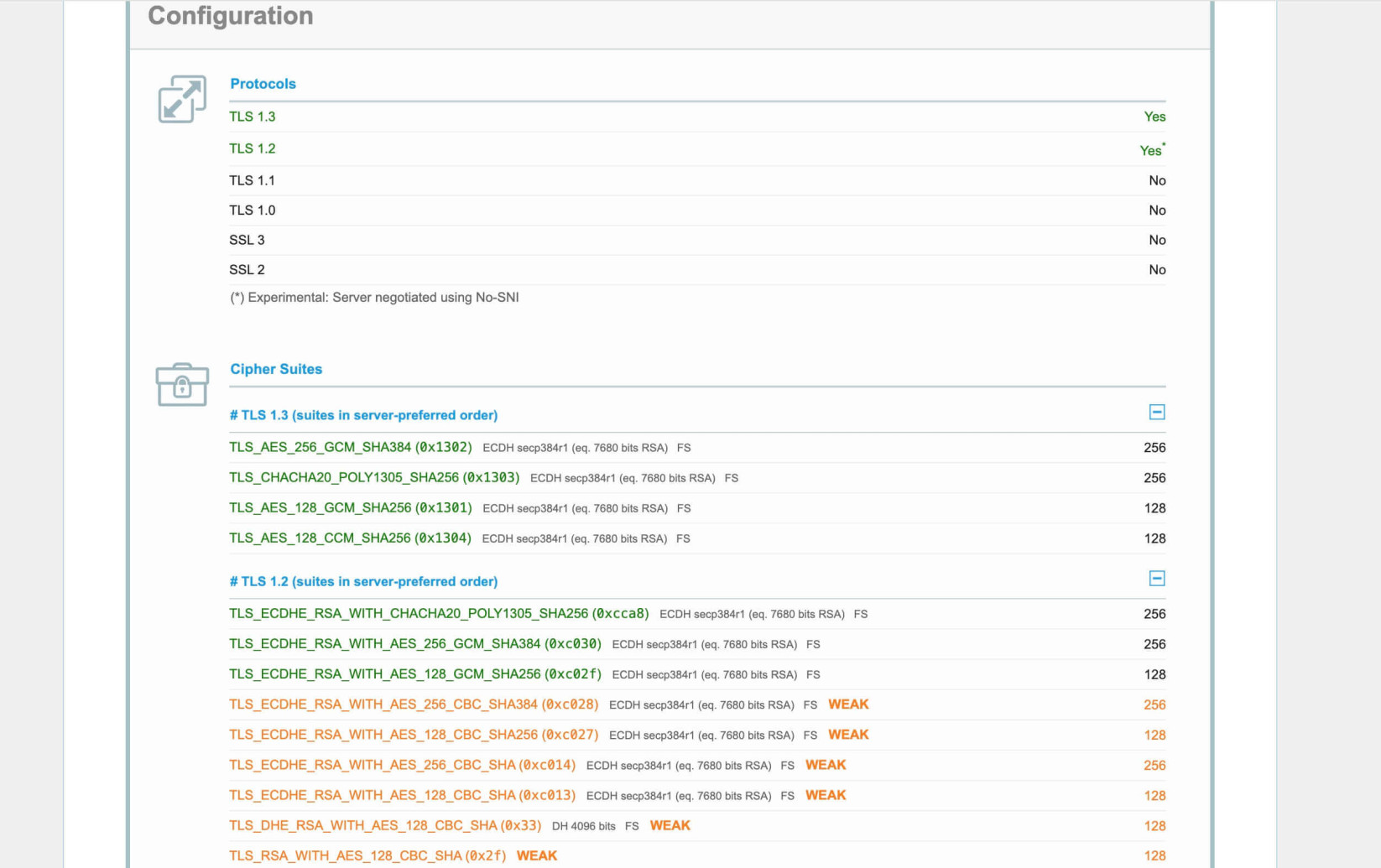 Informations sur les suites de chiffrement pour un serveur web