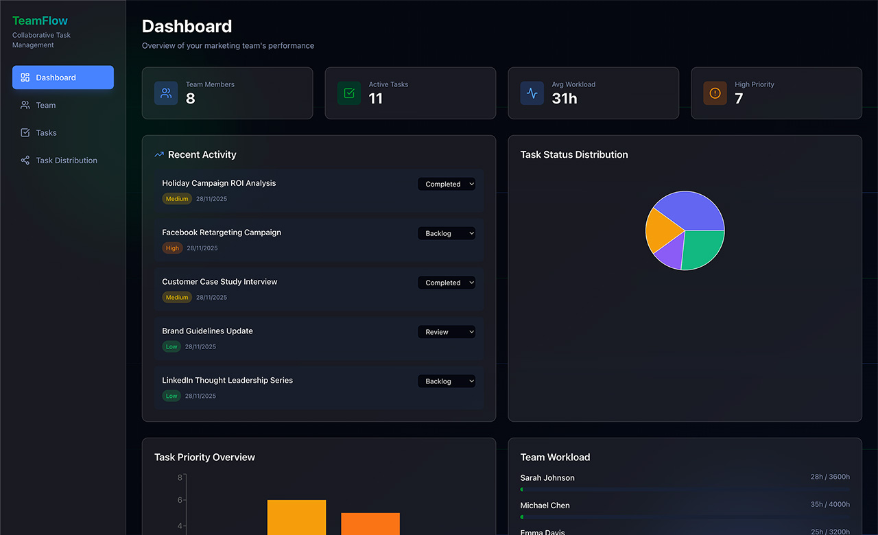 task tracker – modern dark blue board with priorities, workload chart, and smart allocations