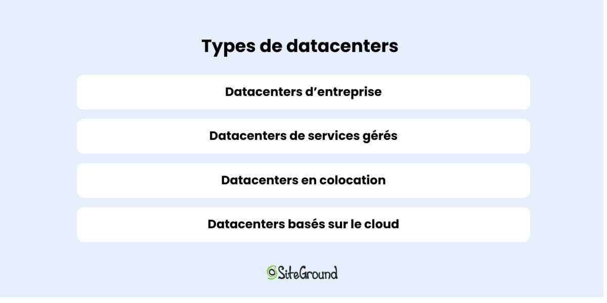 Types de datacenters