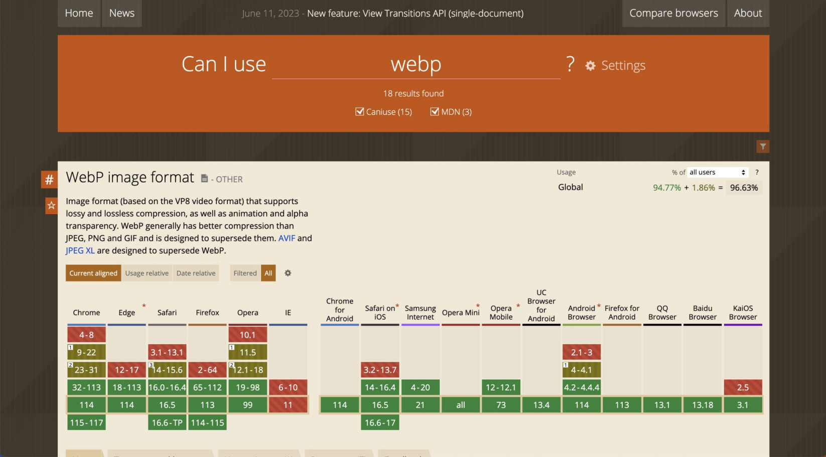 Vérificateur de compatibilité online pour WebP depuis "caniuse.com"