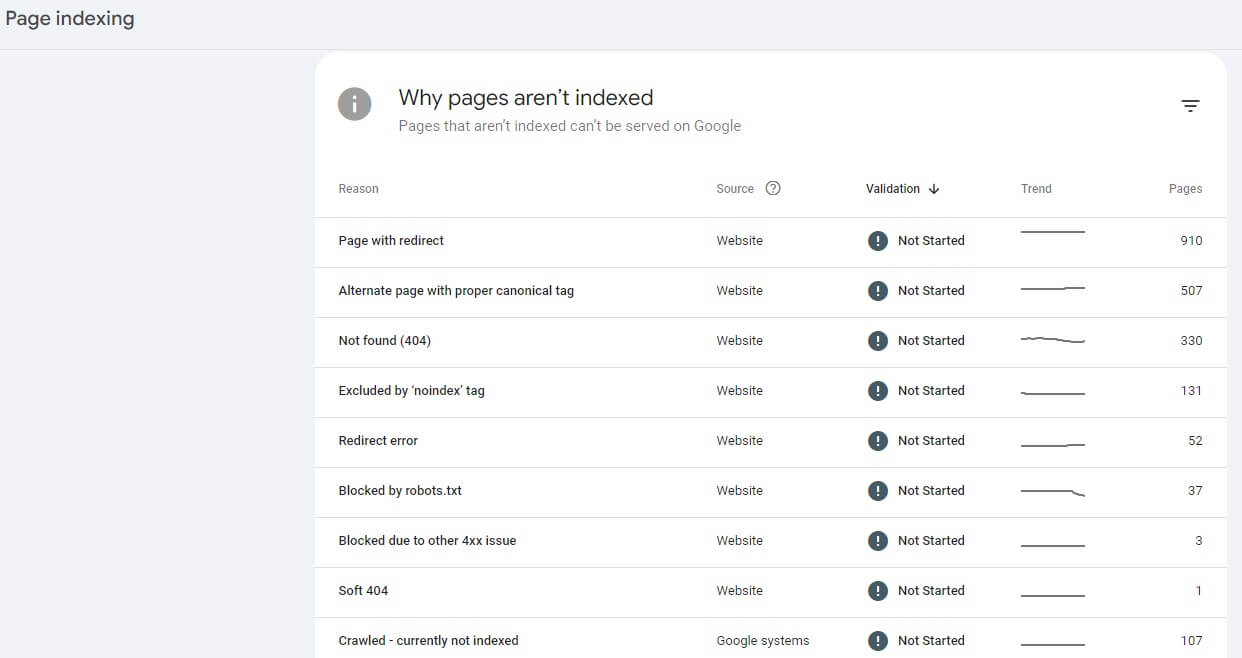Capture d'écran montrant le rapport « Pourquoi les pages ne sont pas indexées » dans Google Search Console dans le cadre de l'audit technique de référencement